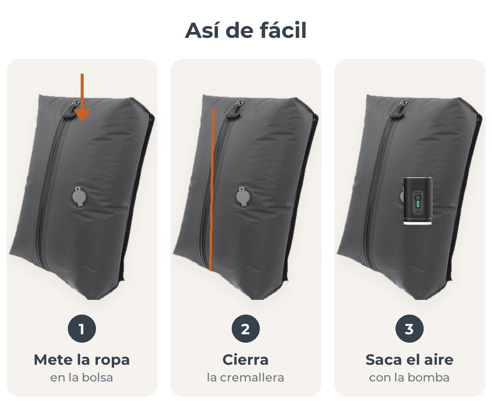 Cómo funciona AeroZipper en 3 pasos: mete la ropa, cierra la cremallera y saca el aire con la bomba